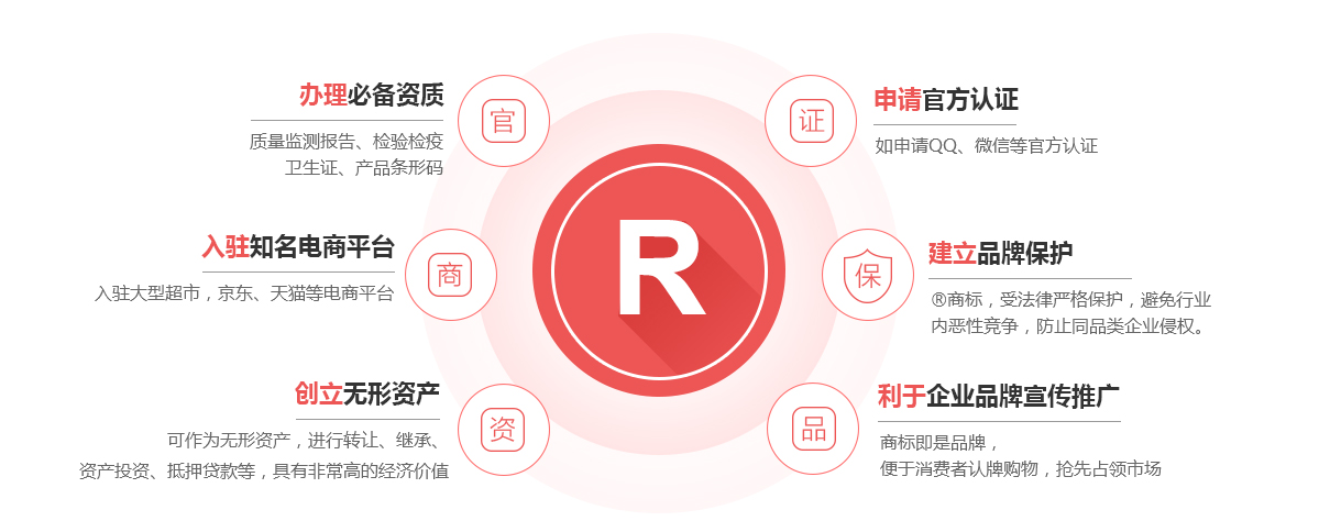 岳麓商标注册的作用